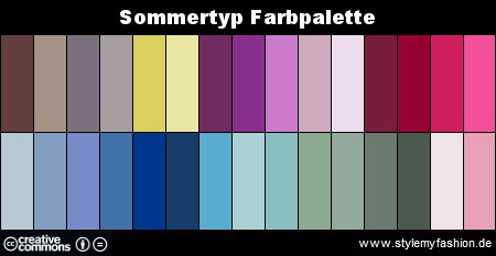 Farbpalette Farben Sommertyp - Typberatung - Farbberatung - Infografik - Infographic